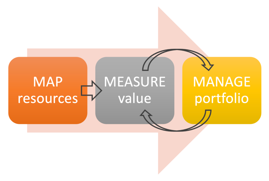 managing-the-unmeasurable-tim-wood-powelltim-wood-powell